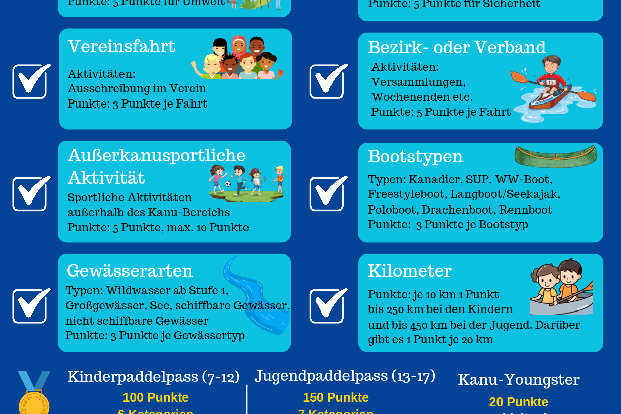 Grafik mit Informationen zum Kinder- und Jugend-Paddlepass, Kategorien, Punktesystem und Projektstart 2026.