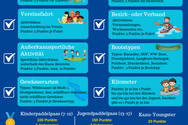 Grafik mit Informationen zum Kinder- und Jugend-Paddlepass, Kategorien, Punktesystem und Projektstart 2026.